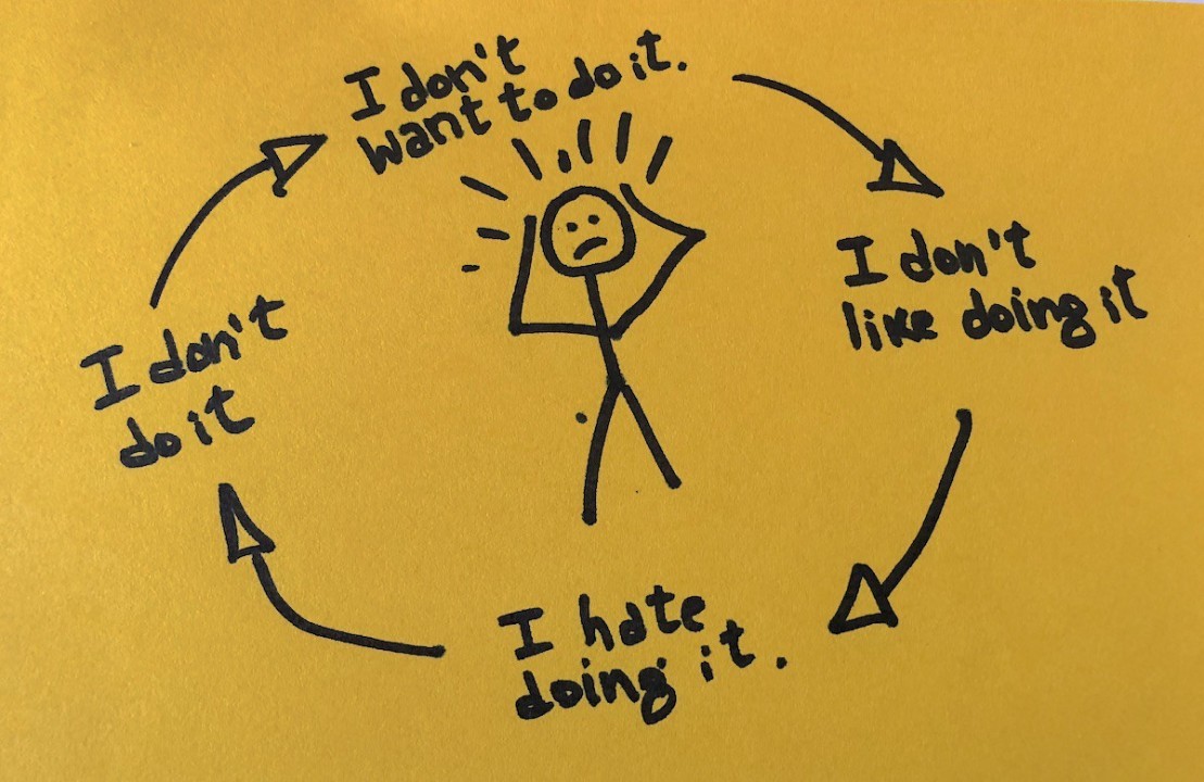 A drawing of a stick man looking agitated with a cycle of procrastination elements surrounding him on a yellow background